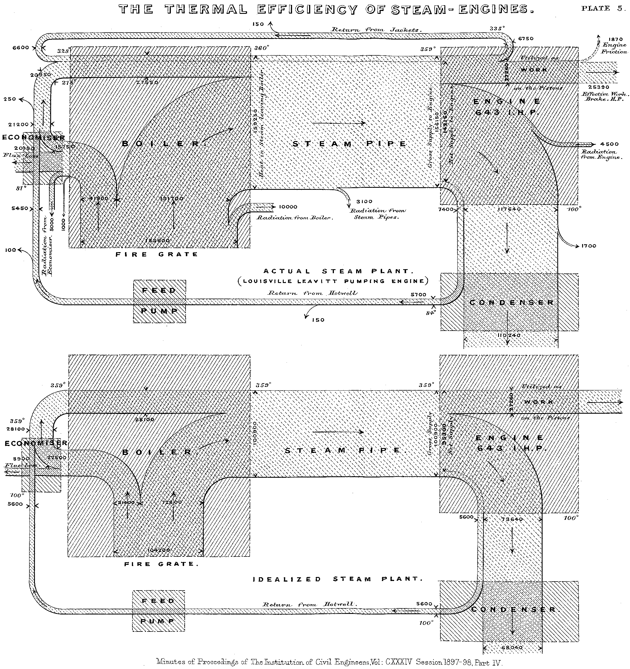 Sankey original diagram
