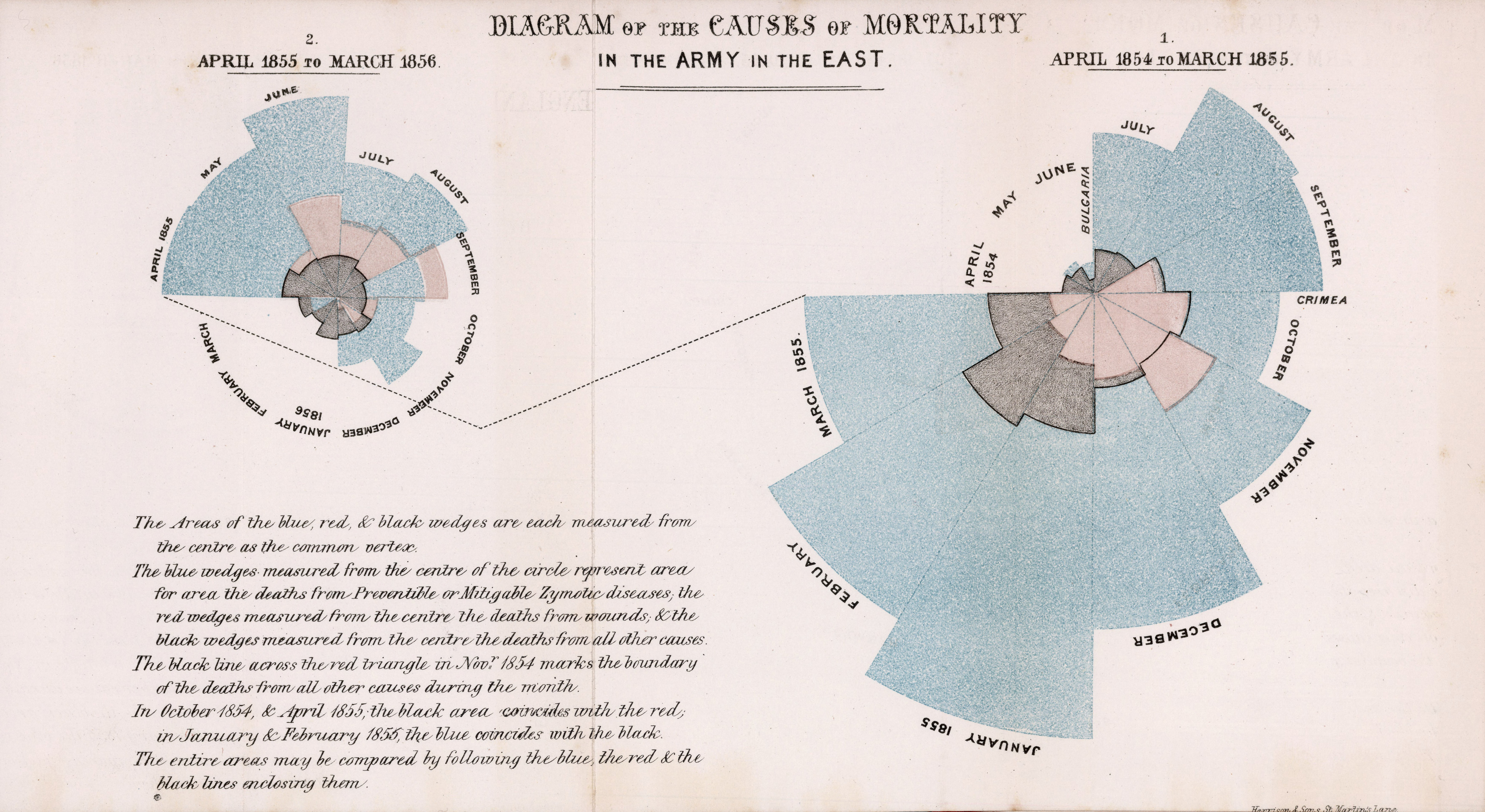 coxcomb diagram from Florence Nightingale